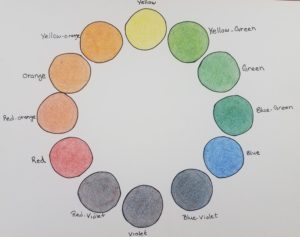 How-To-Make-A-Color-Wheel-Finished