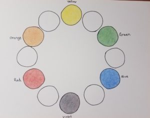 How-To-Make-A-Color-Wheel-Secondary-Colors