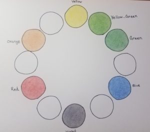 How-To-Make-A-Color-Wheel-Yellow-Green