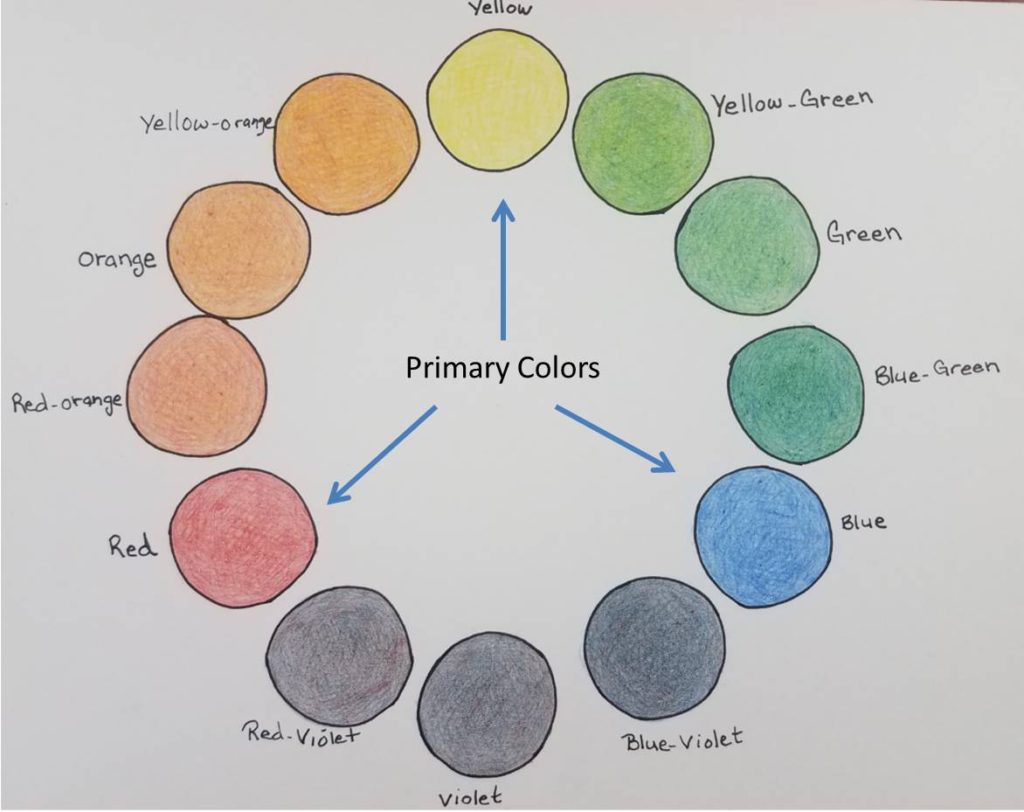 Understanding-Color-Theory-For-Artists-Primary-Colors