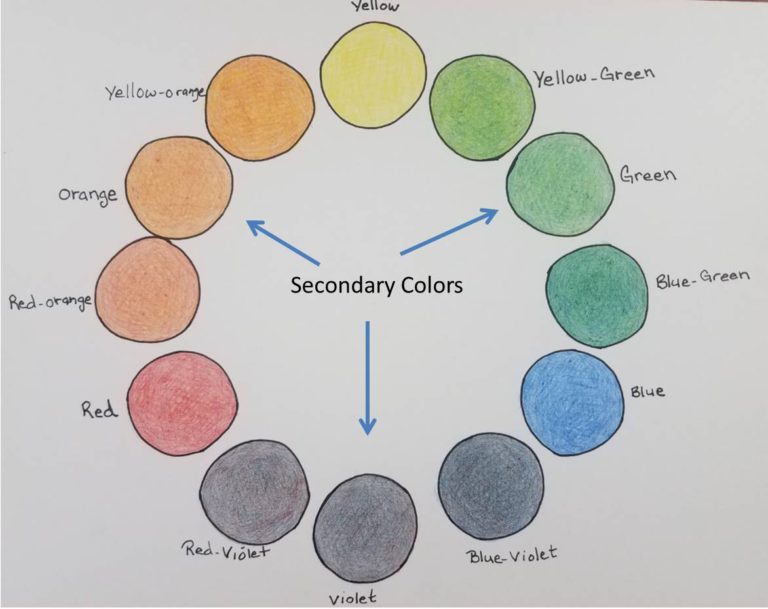 Using Color in Art | A Beginner's Guide to Color Theory - Art by Ro