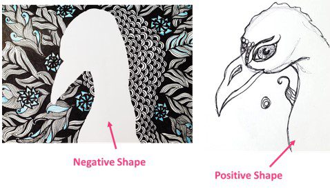Positive-Negative-Shapes